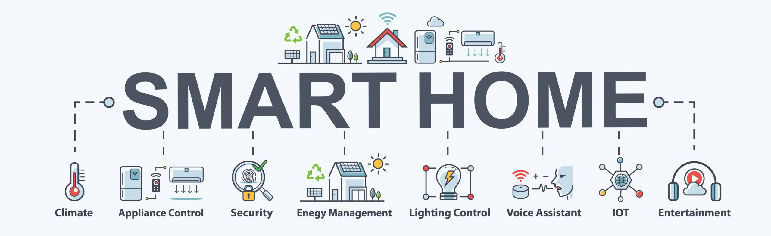 Collection of smart devices growing over time
